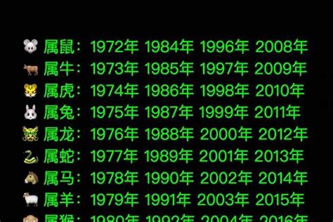 1976年属|1976年属什么生肖 1976年属什么的生肖